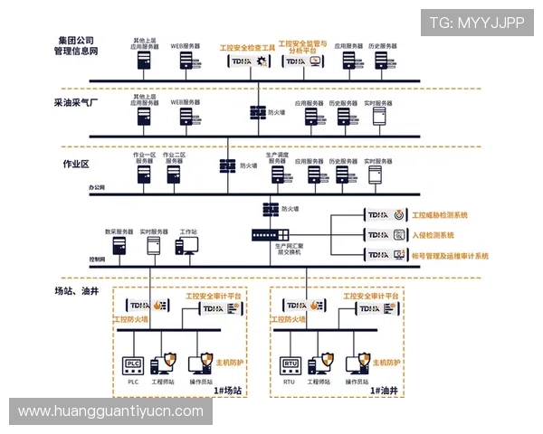 皇冠202网址安全可靠性分析及访问速度优化建议